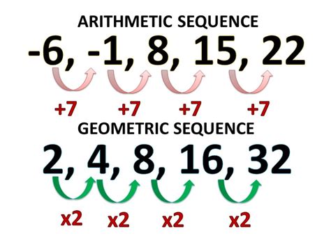 5-10-15-20|5 10 15 20 sequence.